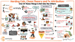 Centriply-attribution process illustrated