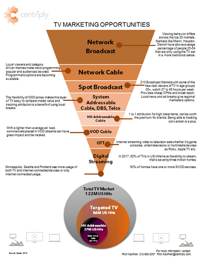 TV opportunity funnel for resources.png