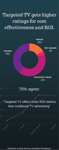 Richer ROI infographic.png