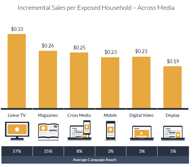 nielsen media reach chart.png