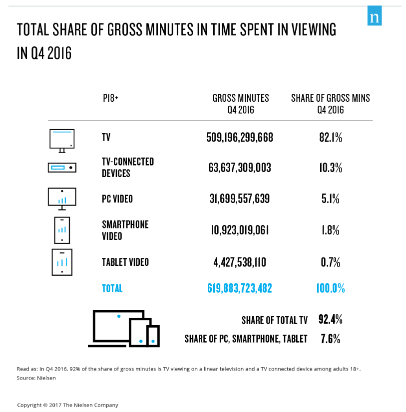 viewing time infographic.png